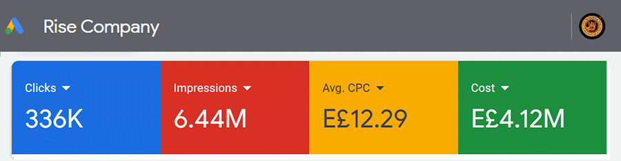 google ads 4 million ads